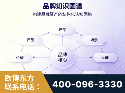 那曲-品牌知识图谱