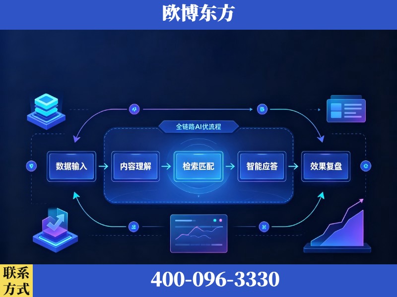 那曲-AI品牌声誉